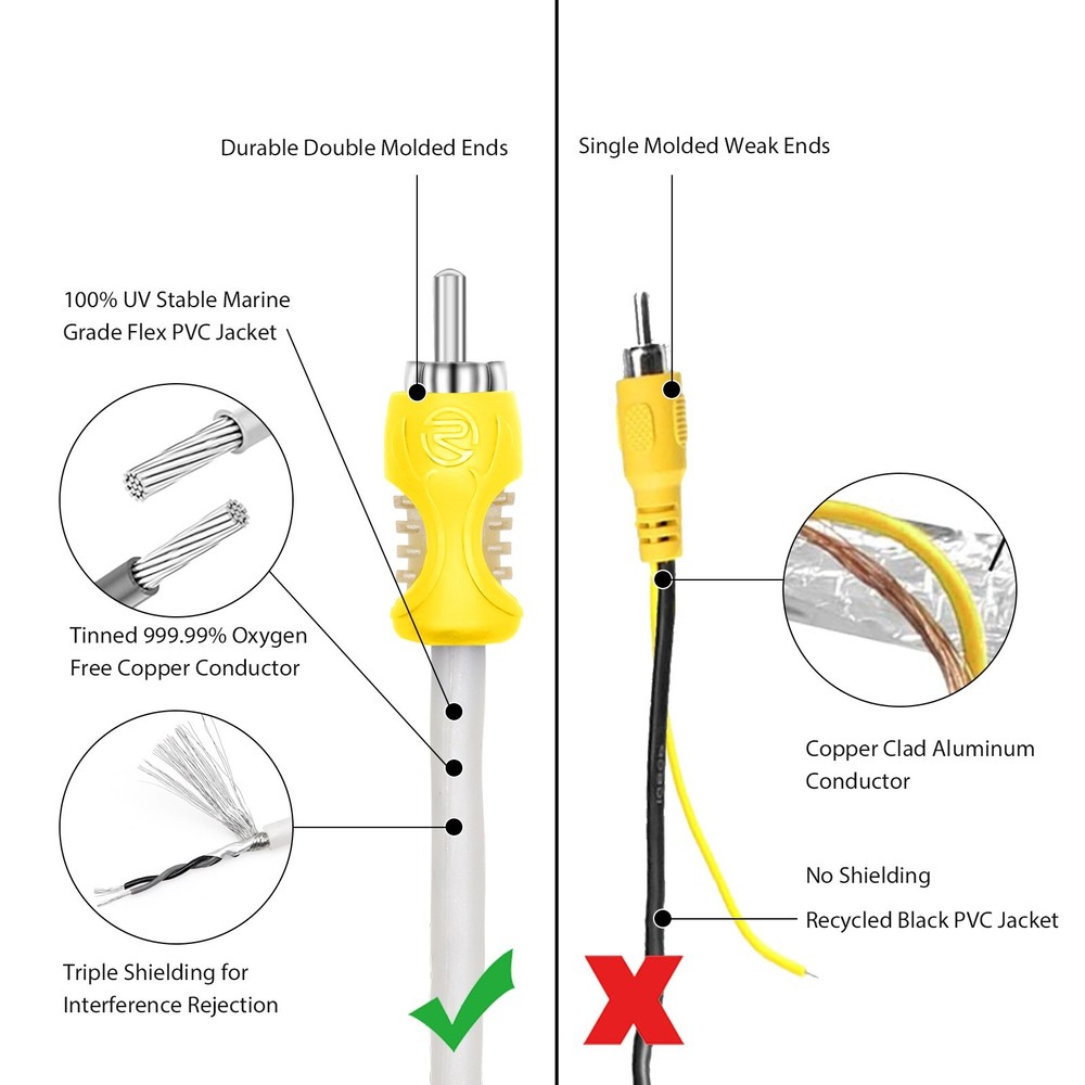Recoil RVI34 Triple-Shielded 34ft Backup Camera Video Cable