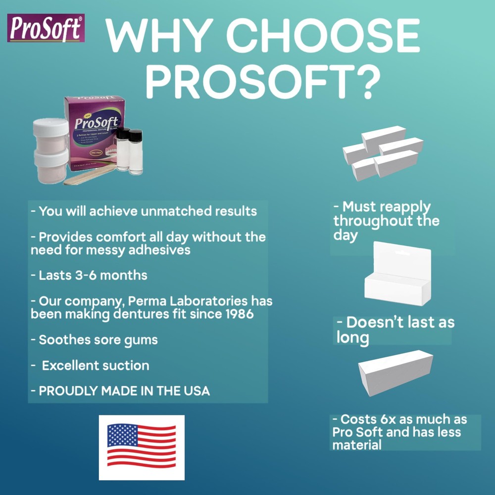 ProSoft Denture Reliner-Relines 2 Denture Plates