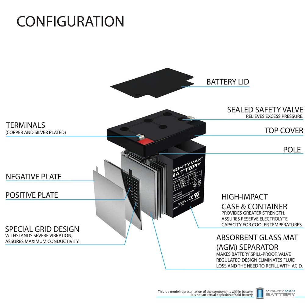 Mighty Max 12V 5AH SLA Replacement Battery for Enduring 6FM5