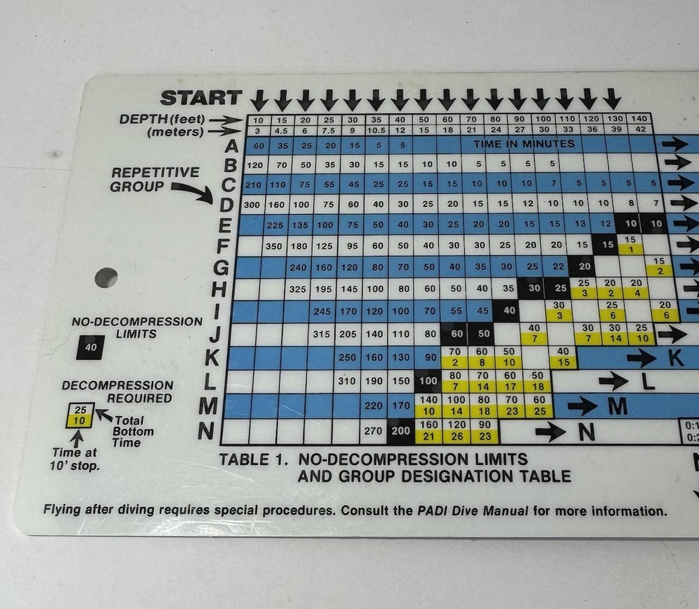 PADI DIVE TABLES - 1983 Plastic Waterproof - Free Shipping