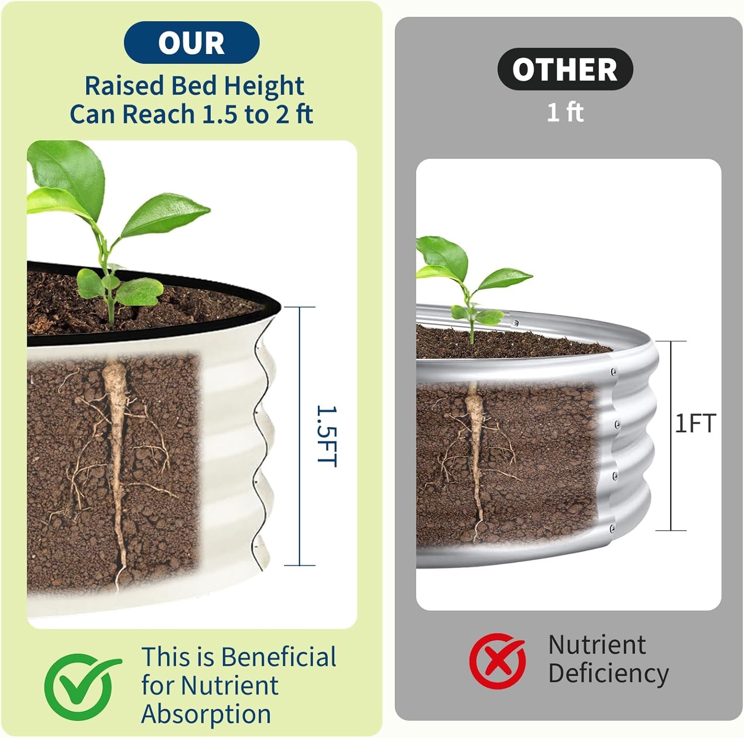 Galvanized Raised Garden Bed Outdoor, 10x4x1.5 ft Metal Planter Box for Flowers