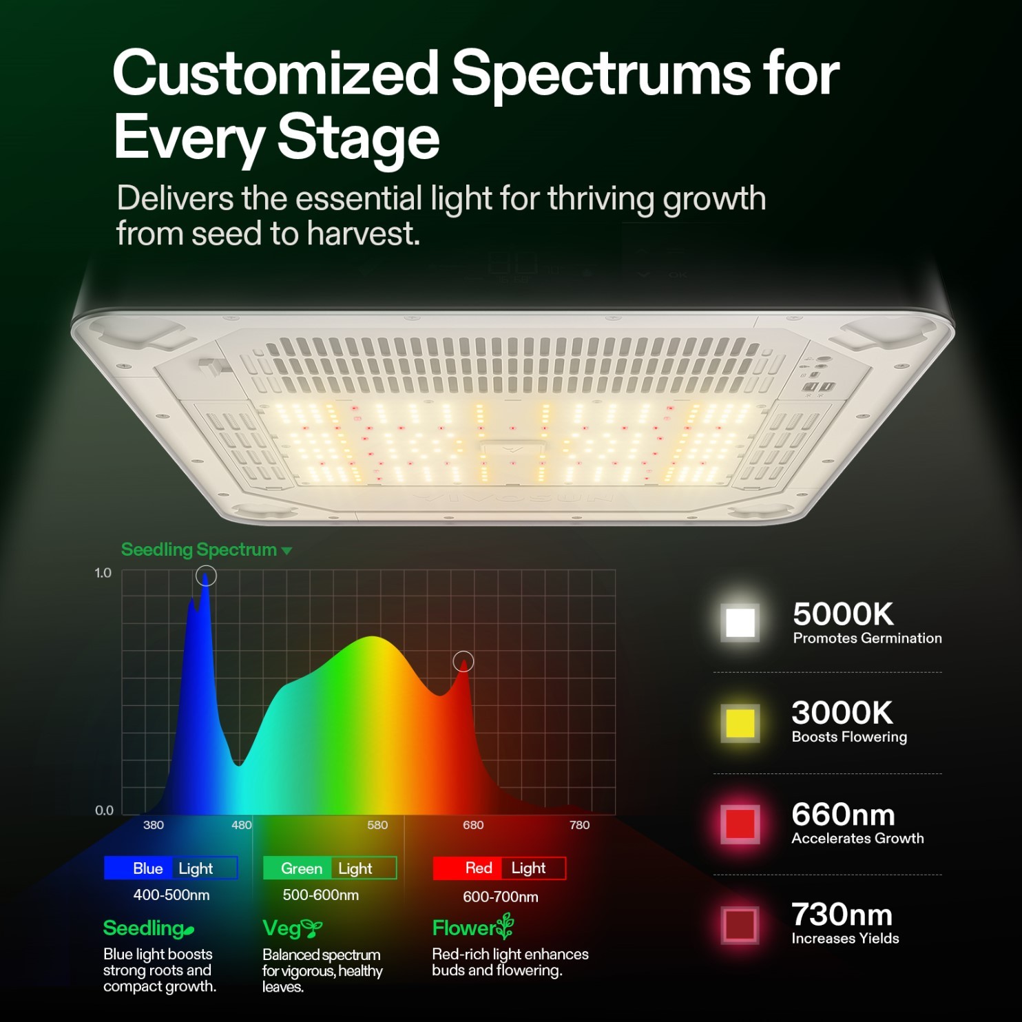 VIVOSUN VGrow Smart Grow Box Complete Grow Tent Kit w/ Automated DWC Hydroponics