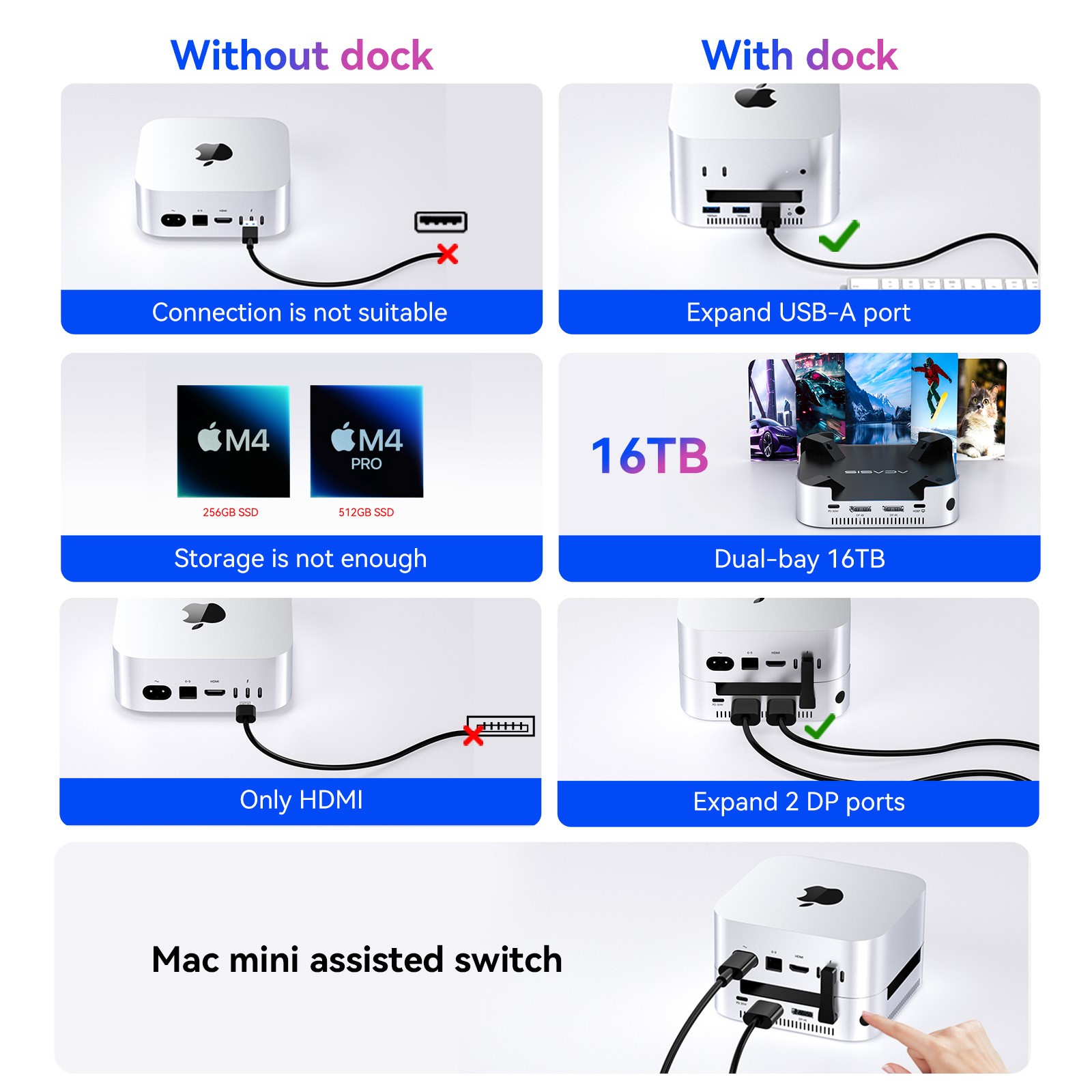 ACASIS 40Gbps Mac Mini M4 Dock with Dual NVMe RAID SSD Enclosure & 8-in-1 Case