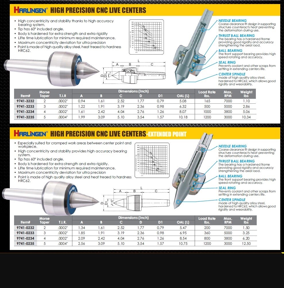 MT2 PRECISION EXTENDED LIVE CENTER (3900-5024)