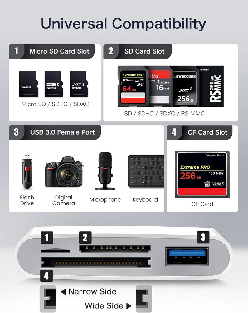 USB C SD Card Reader, 4 in 1 USB-C to SD Memory Card Adapter with Compactflash/