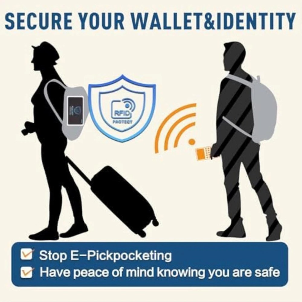 RFID Blocking Card – NFC Contactless Credit Debit Card Protector (5 Pack)