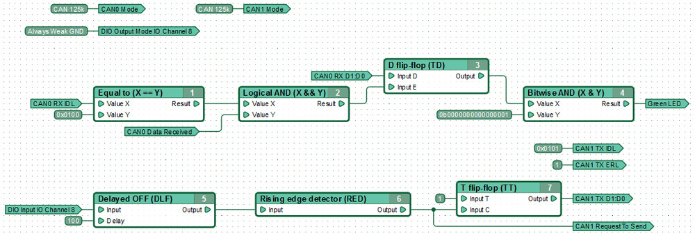 Automotive Visual Programmable Logic Controller CANNY 7.2 DUO