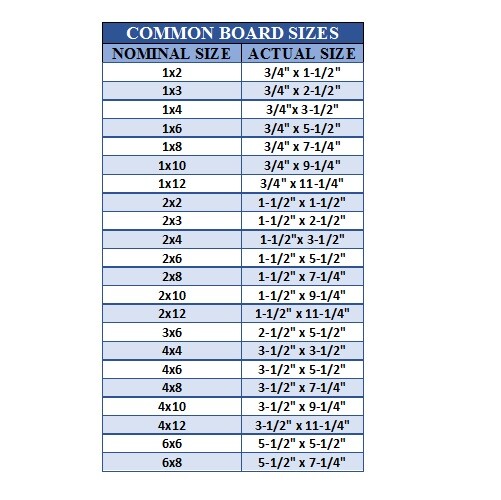 Black Nominal 4x4 Plastic Fence Post Caps with Nail Hole (3-5/8"x 3-5/8")