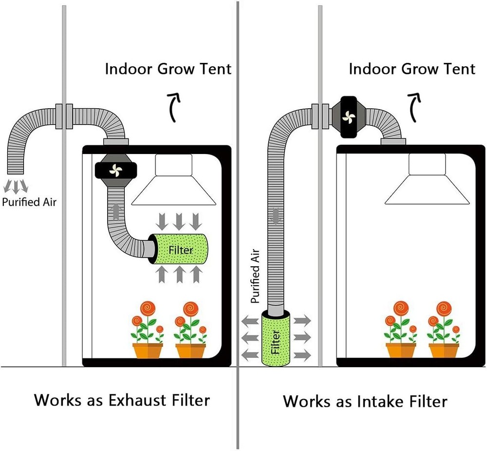SunStream Inline Duct Fan 8 Inch 720 CFM