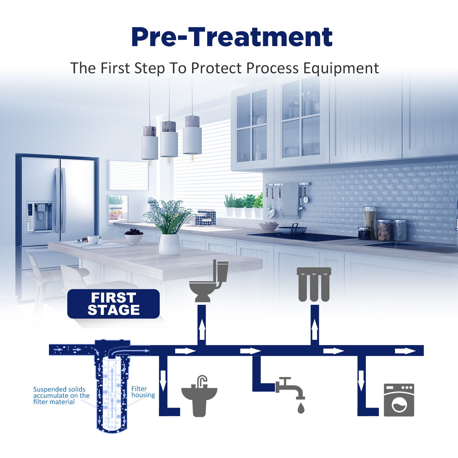 5 Micron 10" x 4.5" Whole House Sediment Water Filter For Big Blue GE GXWH40L RO