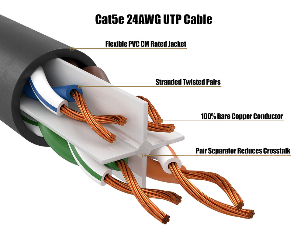 10ft Cat5e UTP Ethernet Network Patch Cable Snagless 24AWG Bare Copper, Black