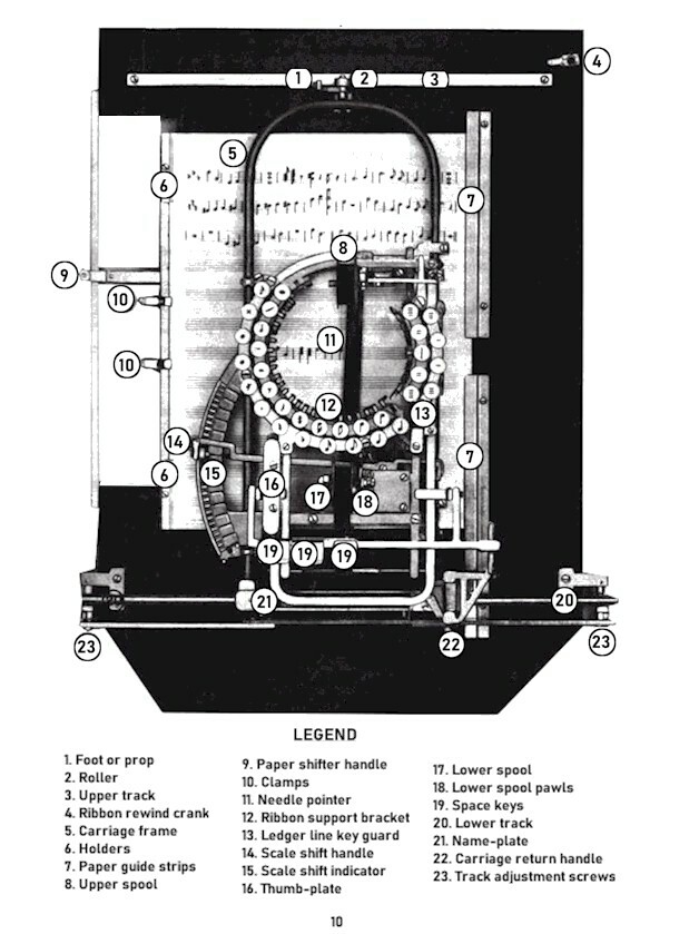 KEATON MUSIC TYPEWRITER INSTRUCTION MANUAL Reproduction