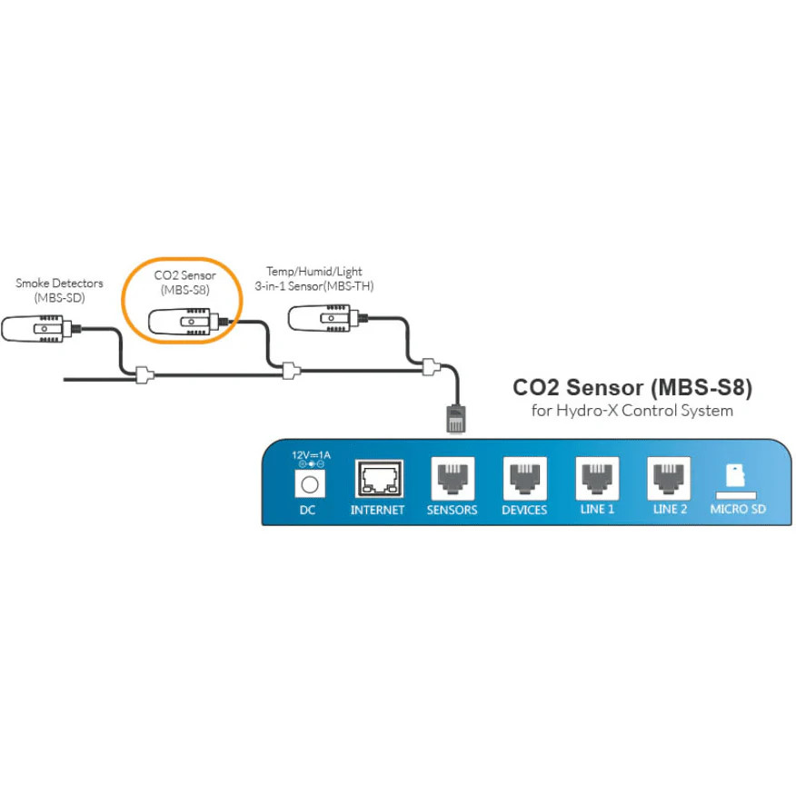 TrolMaster Hydro-X Sensor - Smoke Detector