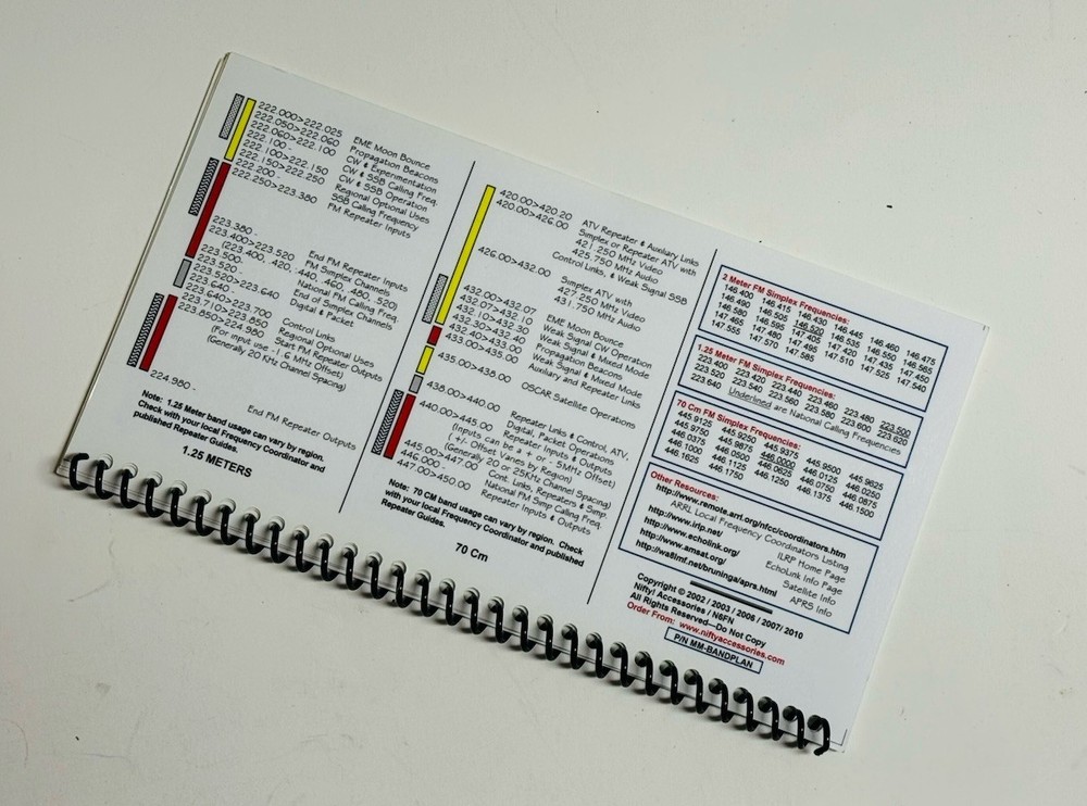 Nifty Quick-Reference Ham Radio HF/VHF Bands Operating Guide