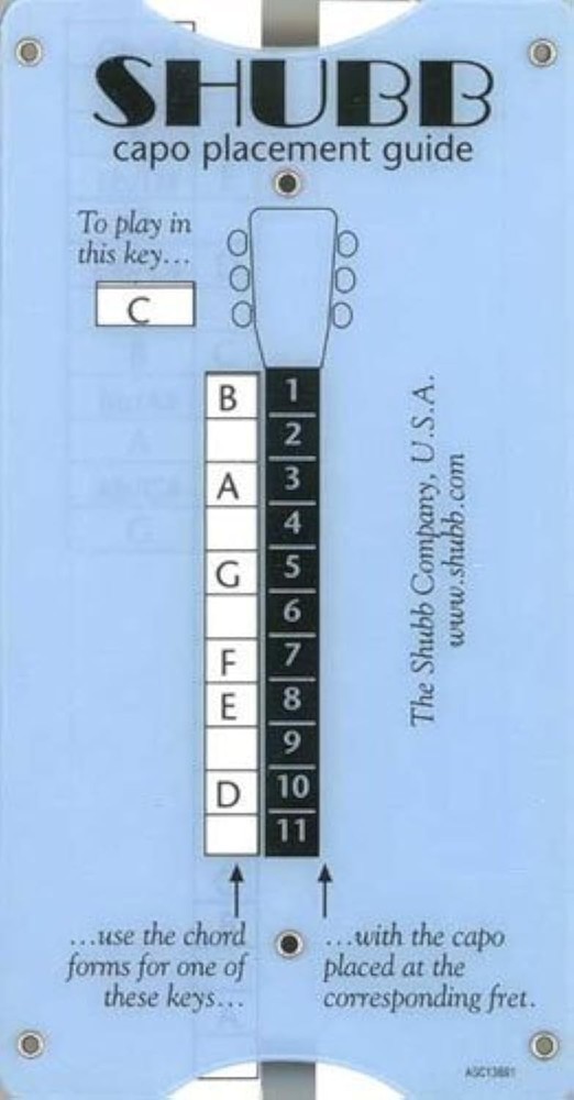 Transposing and Capo Placement Guide