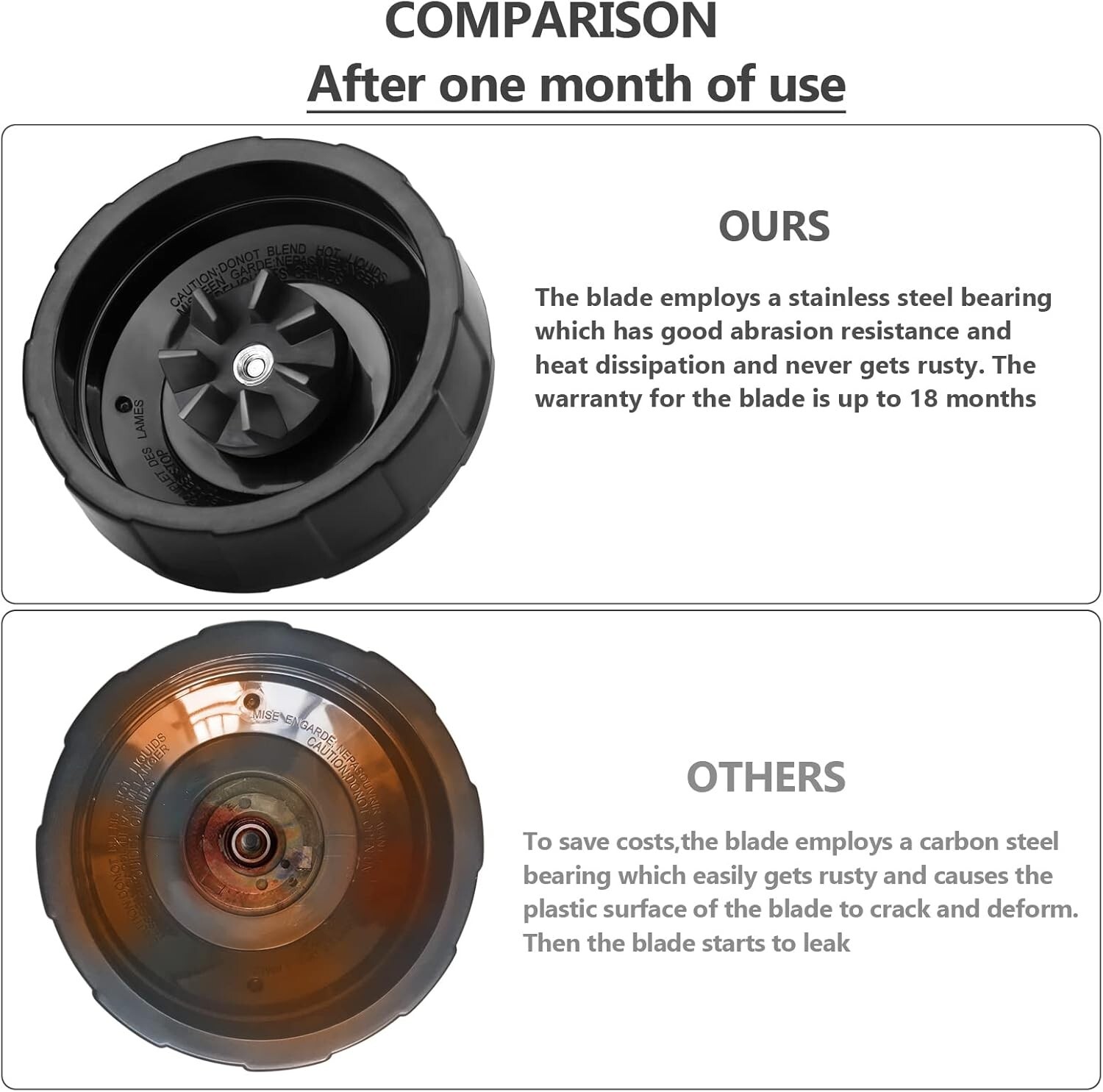 Ninja Blender Replacement Parts – Premium Grade 7 Fins Ninja Blender Blade