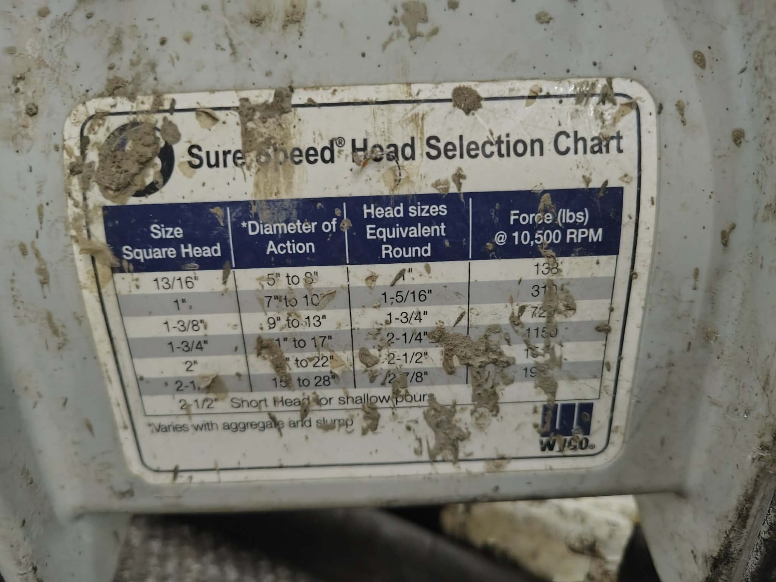 Wyco Sure Speed Flex Shaft Concrete Vibrator Wsd1