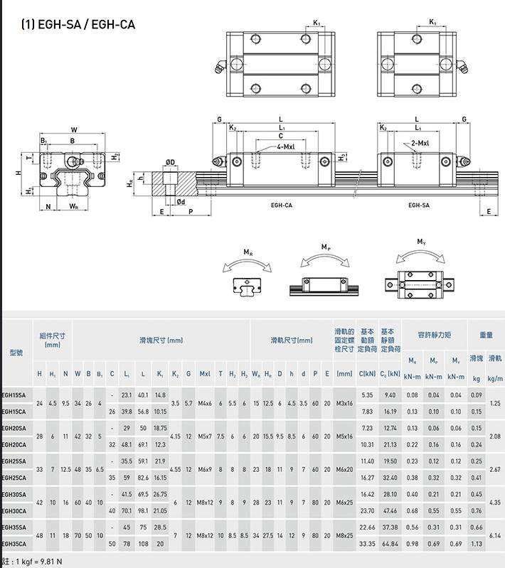HIWIN EGH15CA EGH15SA EGW15CA EGH20CA EGH20SA EGW20CA EGH25CA EGH25SA EGW25CA