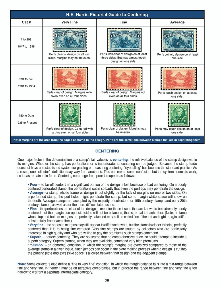 2024 H.E.Harris US/BNA Stamp Catalog includes Canada UN & US Possessions