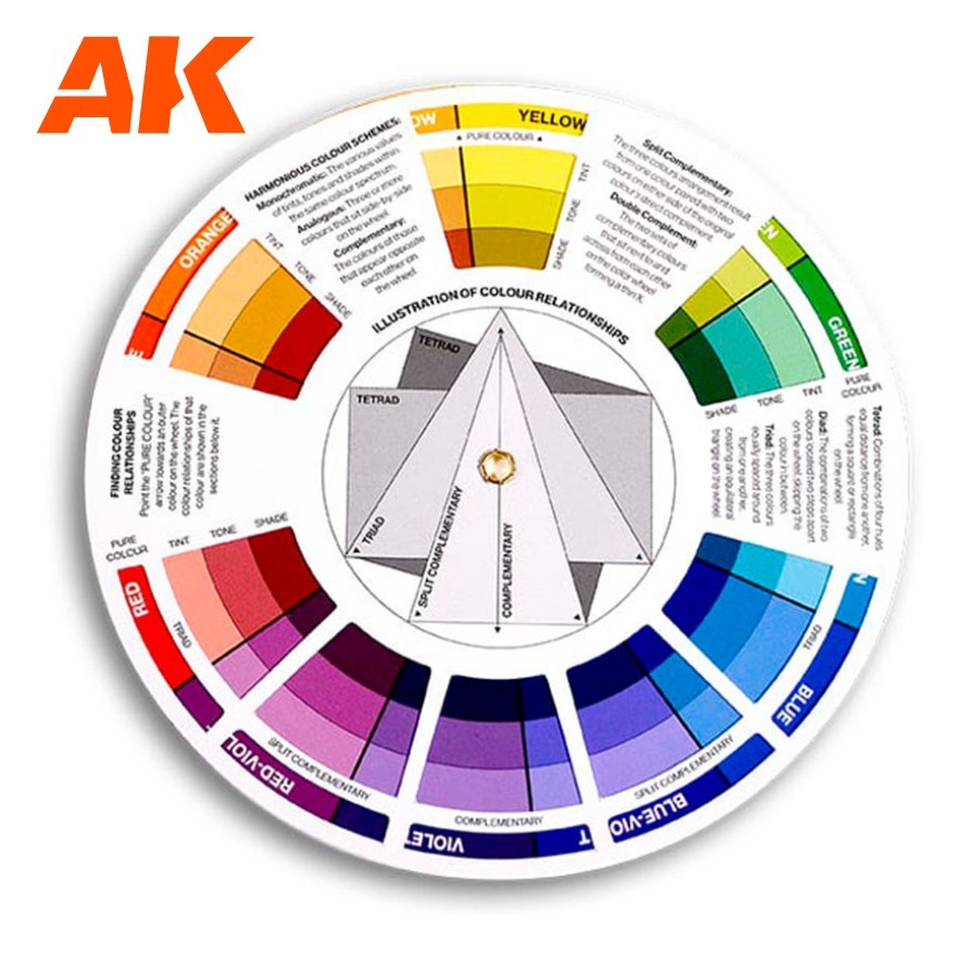 AK Interactive: COLOR WHEEL - Model Paint Mixing Guide - AK908B