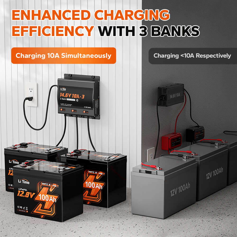 LiTime 14.6V 10A* 3 Bank Smart Charger IP65 for Marine LiFePO4 Lead Acid Battery