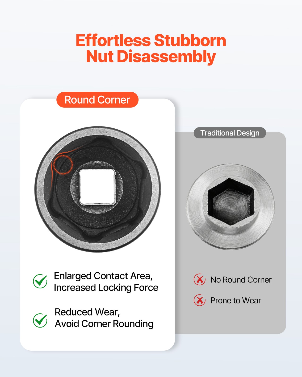 VEVOR 1 in Drive Impact Socket Set 21 Piece Shallow SAE 1-5/8 in to 3-1/8 in