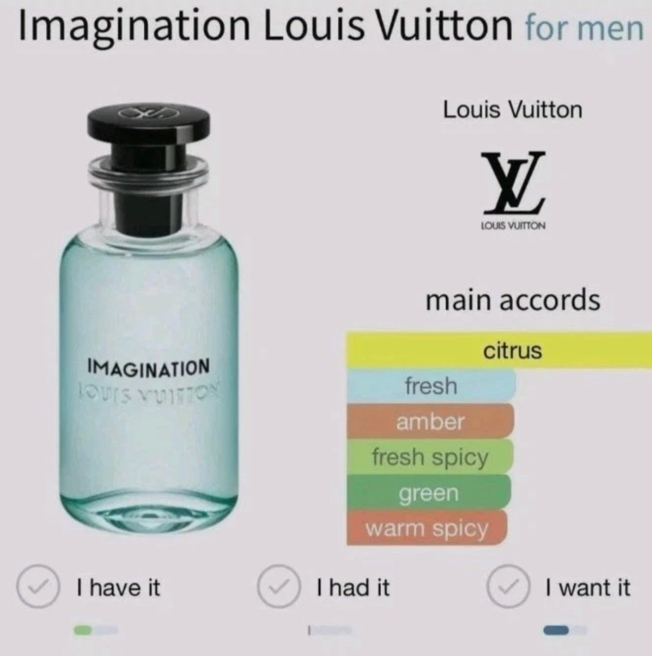 Louis Vuitton Imagination Eau de Parfum Spray 100ml / 3.4oz Sealed New in Box