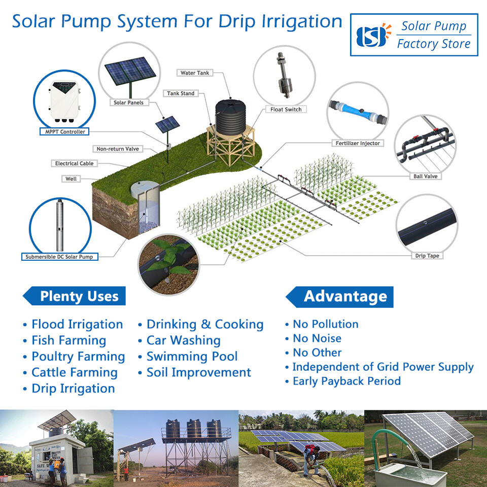 [Replacement Pump Only] 3” DC Screw Solar Bore Pump Submersible 36V 210W