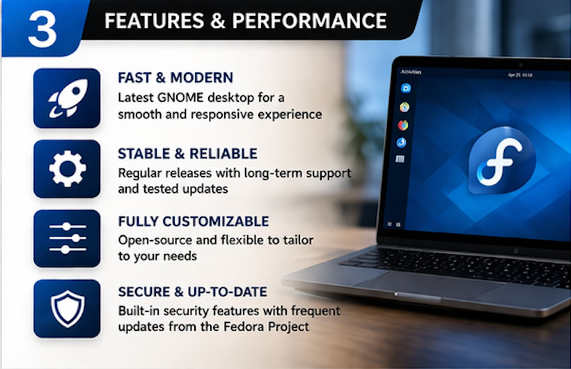 Fedora 41 64bit Bootable Linux USB GNOME Live Install Drive FREE SHIPPING