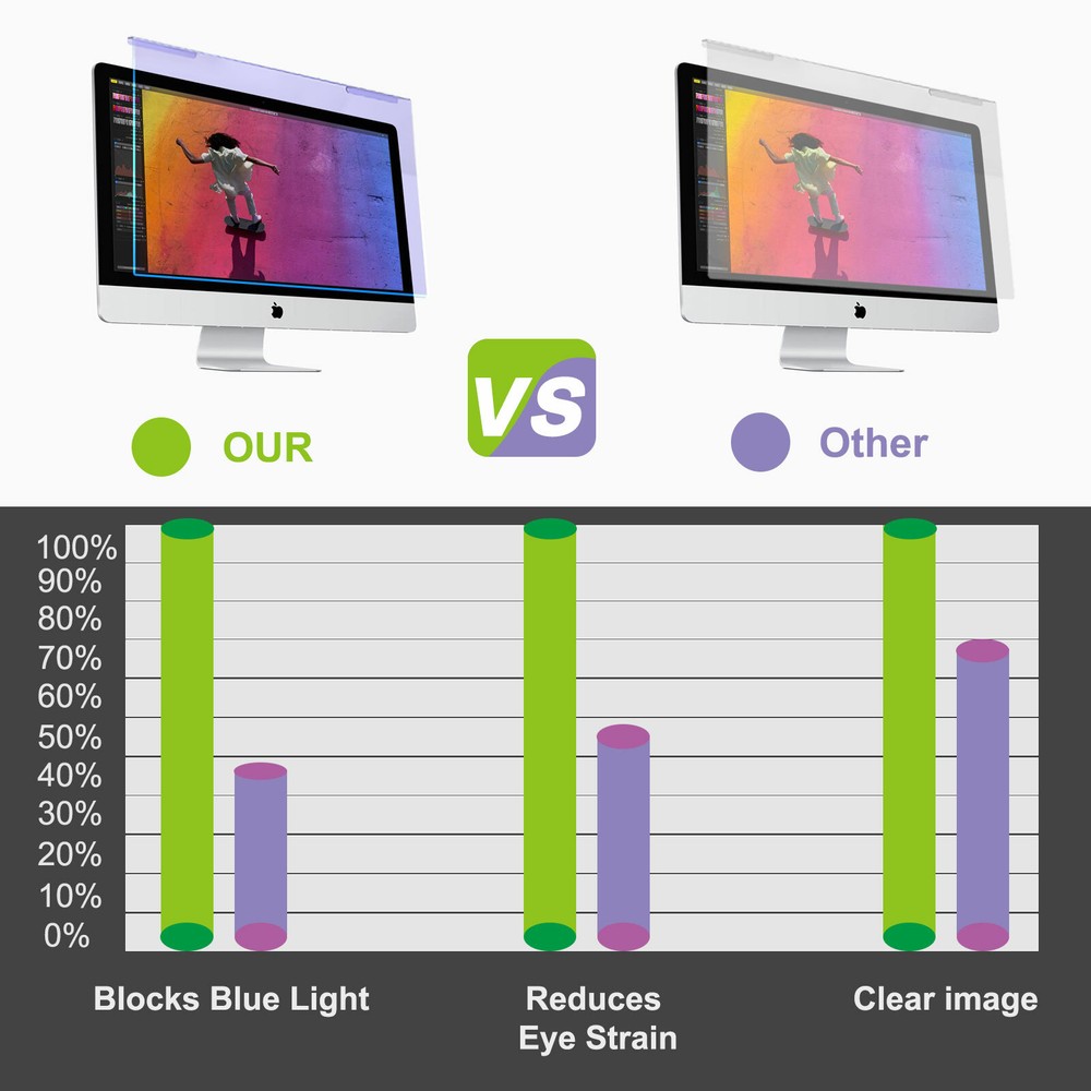 Anti Blue Light Screen Protector Hanging Panel Cover Guard Shield For iMac 27"