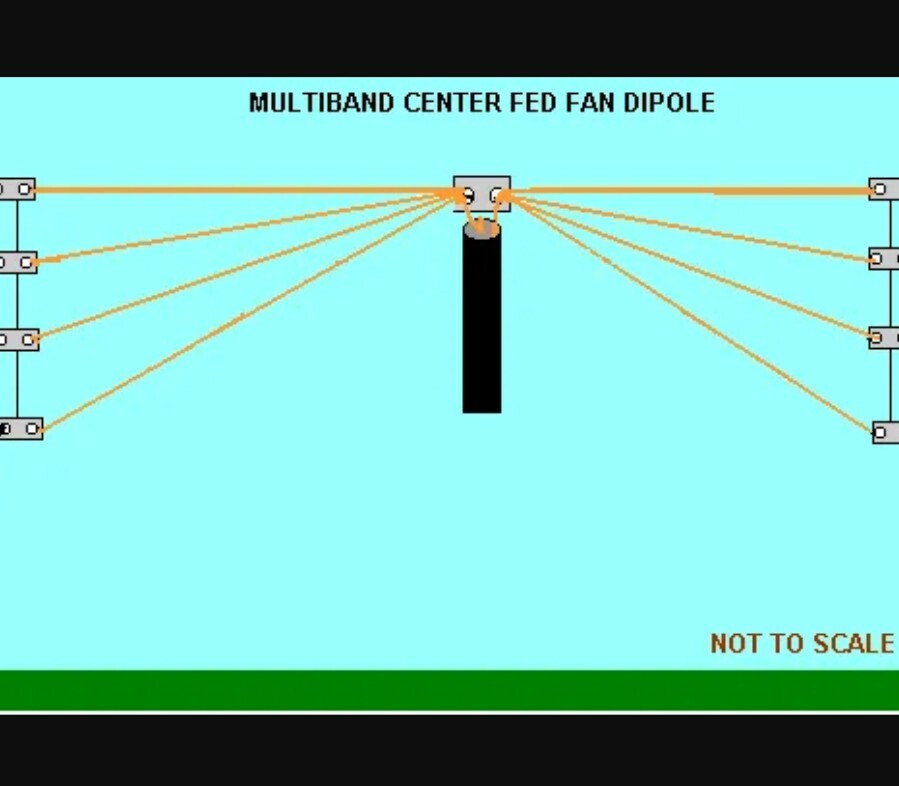 80, 40, 20, 15, 10, 6m Fan Dipole Half-Wave Amateur Ham Radio Antenna w/1:1choke