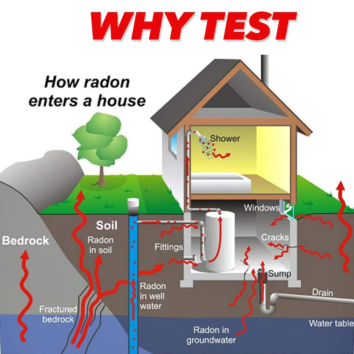 PRO-LAB Radon Test Kit for Home - EPA Approved Short-Term Radon Tester with 2