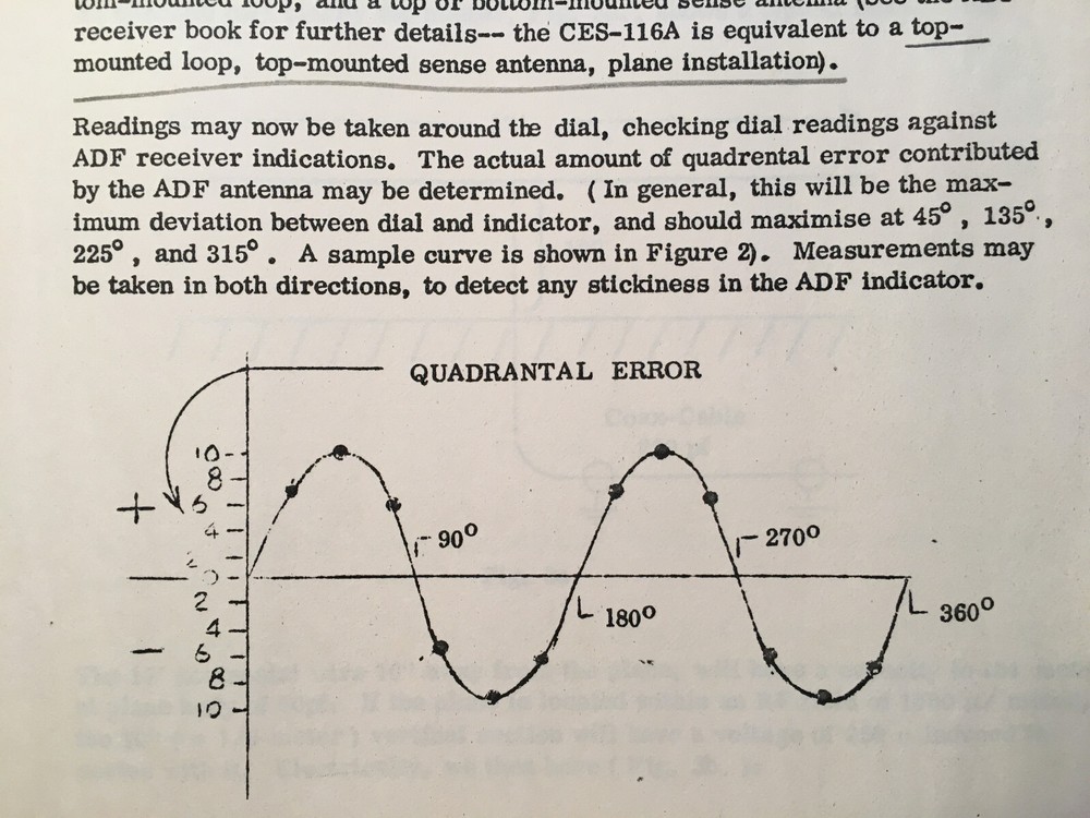 TIC Tel-Instrument CES-116A ADF Loop Box Ops, Service Manual