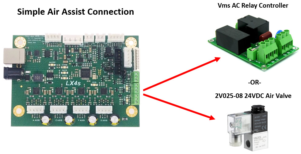Vms LightBurn & Laser GRBL Compatible LX4s Enhanced C02 Laser Controller Board