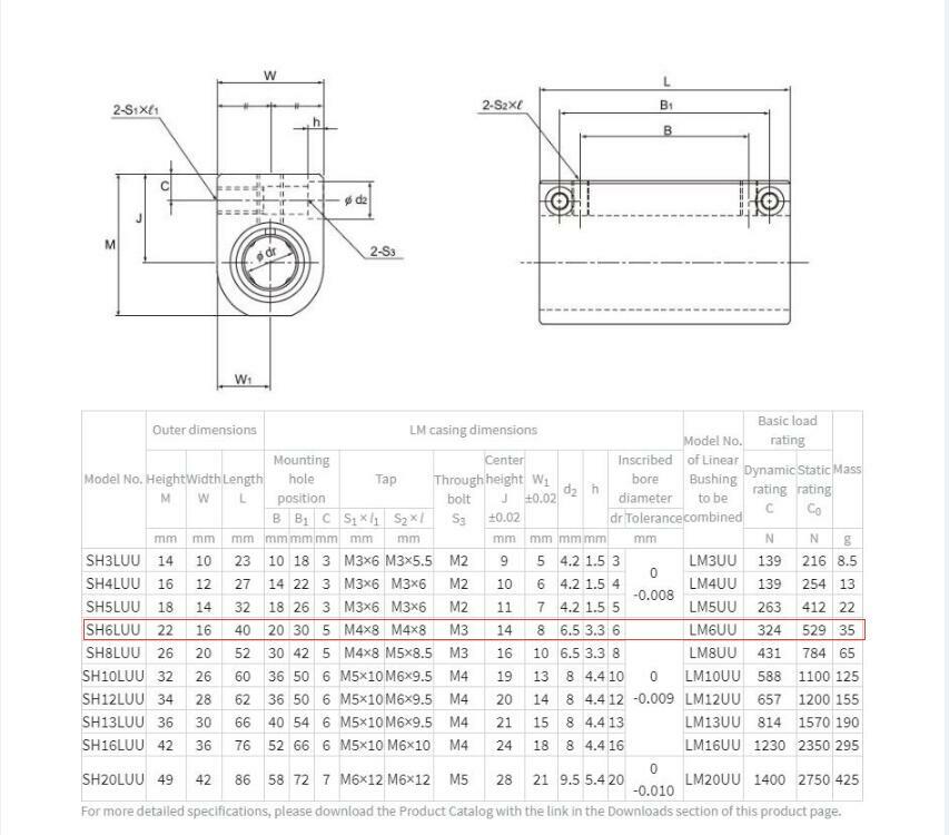 THK SH6LUU Linear Bushings 6x16x40mm.