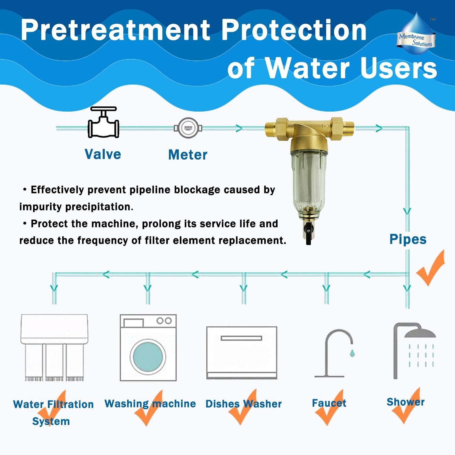Water Pre-Filter System/whole House Spin Down Sediment Water Filter-40 Micron