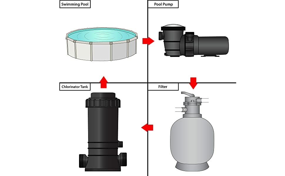 Off-line Swimming Pool In-Ground Chlorinator Chemical Chlorine Feeder Dispenser
