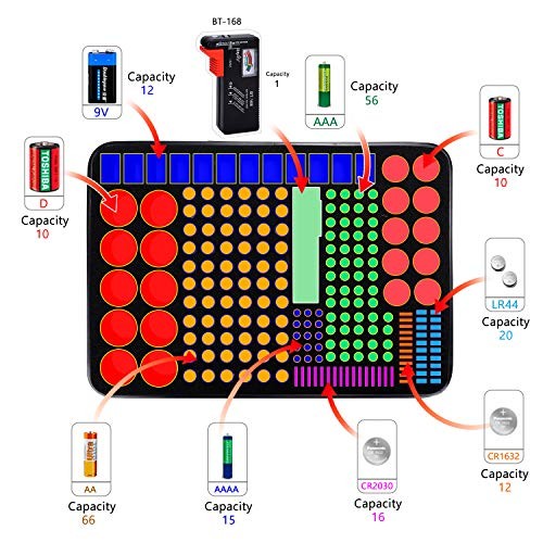 Battery Organizer, Fireproof Battery Organizer Storage Case with Tester