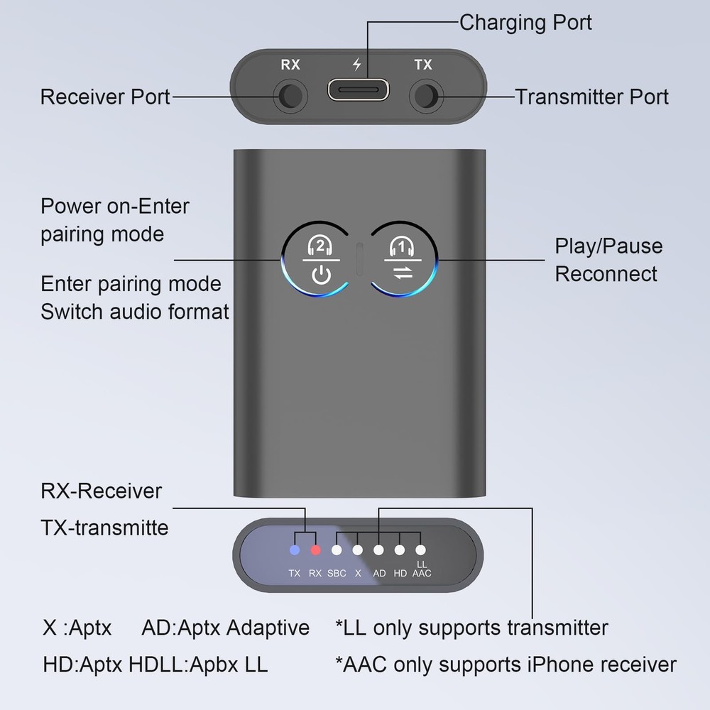 Bluetooth Transmitter Receiver for TV, 2-in-1 Bluetooth 5.3 Adapter with Qual...