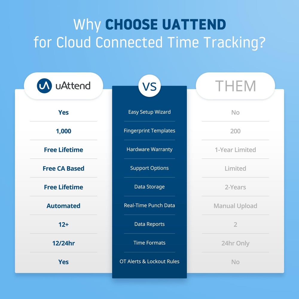 BN6000 Biometric Time Clock System for Small Business with Cloud-Based Employ...