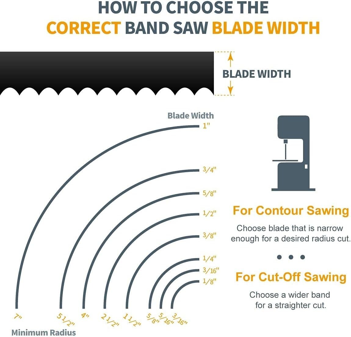 POWERTEC 80" x 1/4" x 6 TPI Bandsaw Blades for Sears Craftsman 12" Band Saw 3 PK