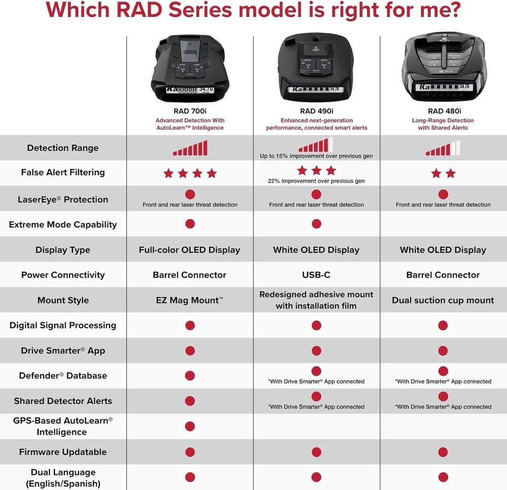 RAD 490I Laser Radar Detector – New Model with Long Range Detection, Bluetooth,