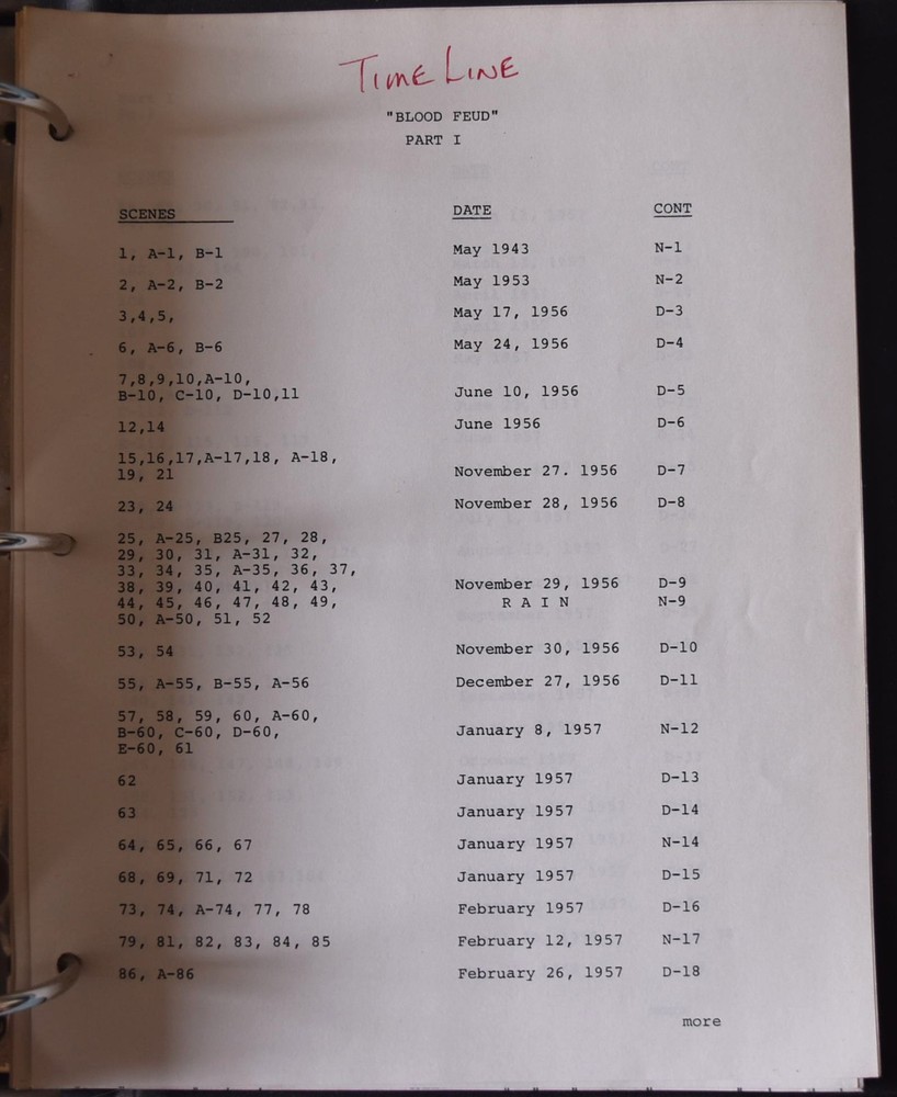 1982 Blood Feud Original Revised Final Draft Script + Shooting Schedule & More