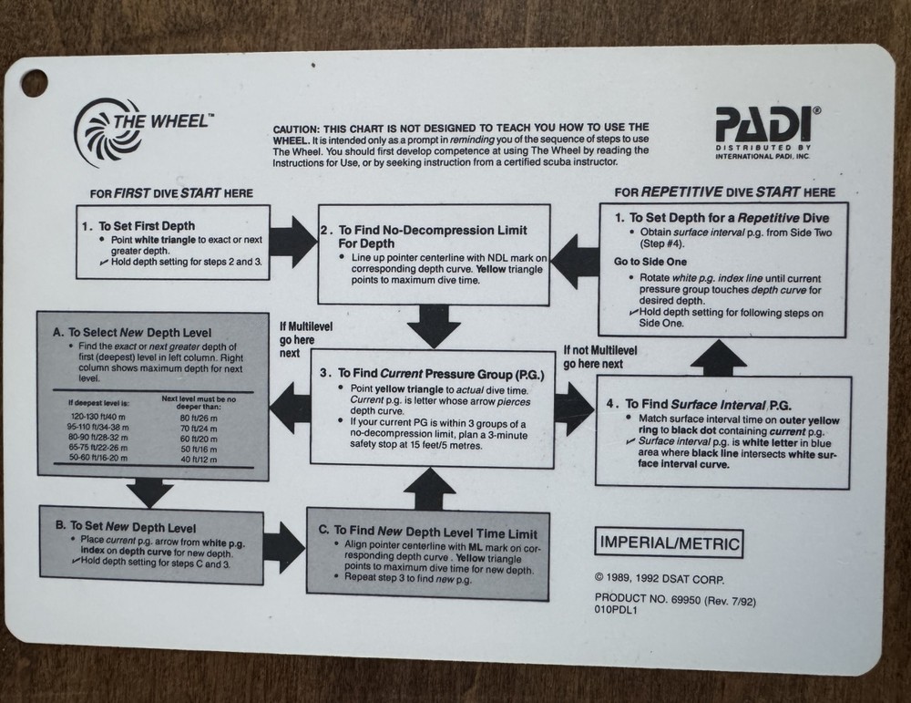 PADI DIVE COMPUTER & DIVEMASTER BOOKS & EDRPML ELECTRONIC SCUBA DIVING COMPUTER