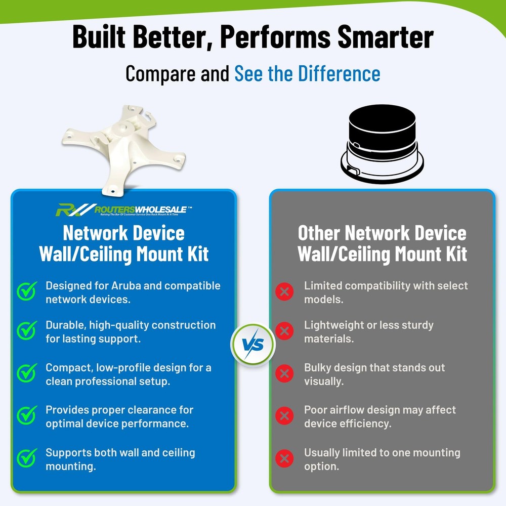 Aruba JW047A Network Device Wall/Ceiling Mount Kit (White)