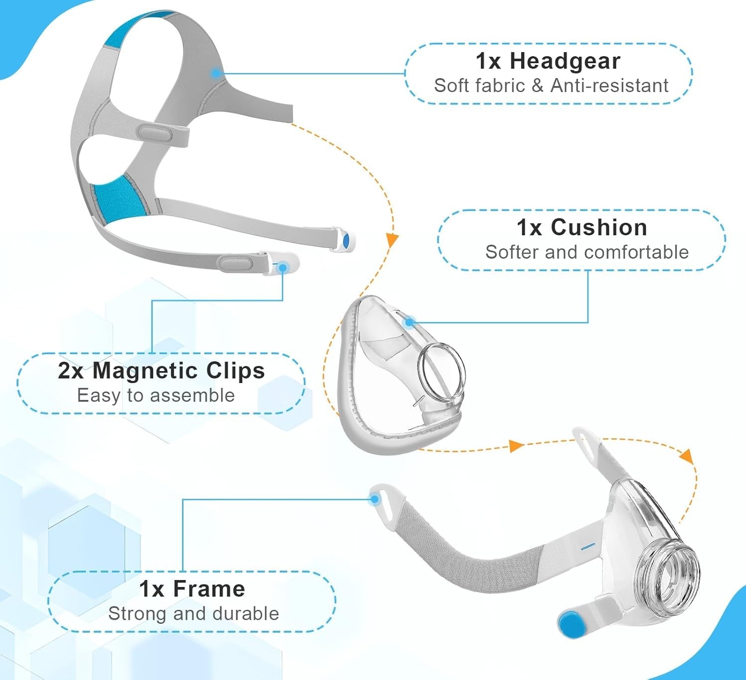 Replacement Cushion Set for AirFit F20 Includes Cushion, Frame, Headgear & Clips