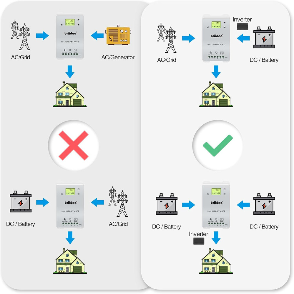Automatic Transfer Switch, 50A 5500 Watt ATS Dual Power Controller for Off Grid