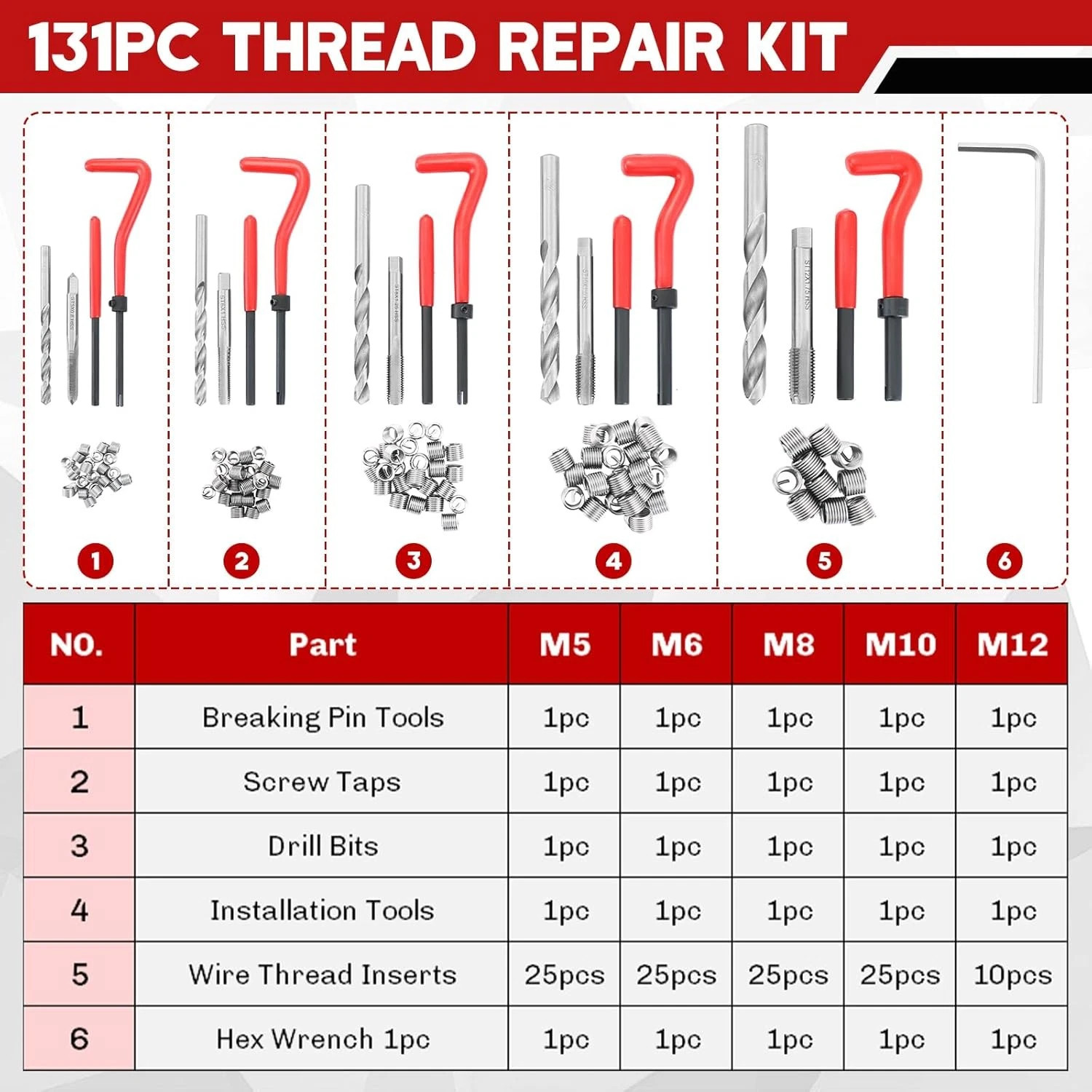 M5 M6 M8 M10 M12 Helicoil Thread Repair 131Pcs Set & Metric Rethreading Tool Kit