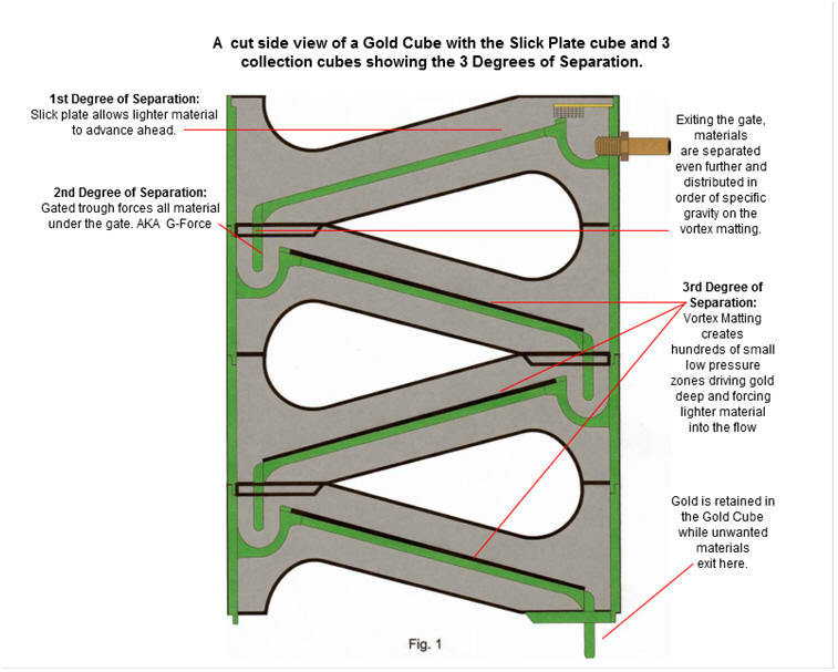 GOLD CUBE 4 STACK PROSPECTING FAST RECOVERY SLUICE+PAY DIRT!
