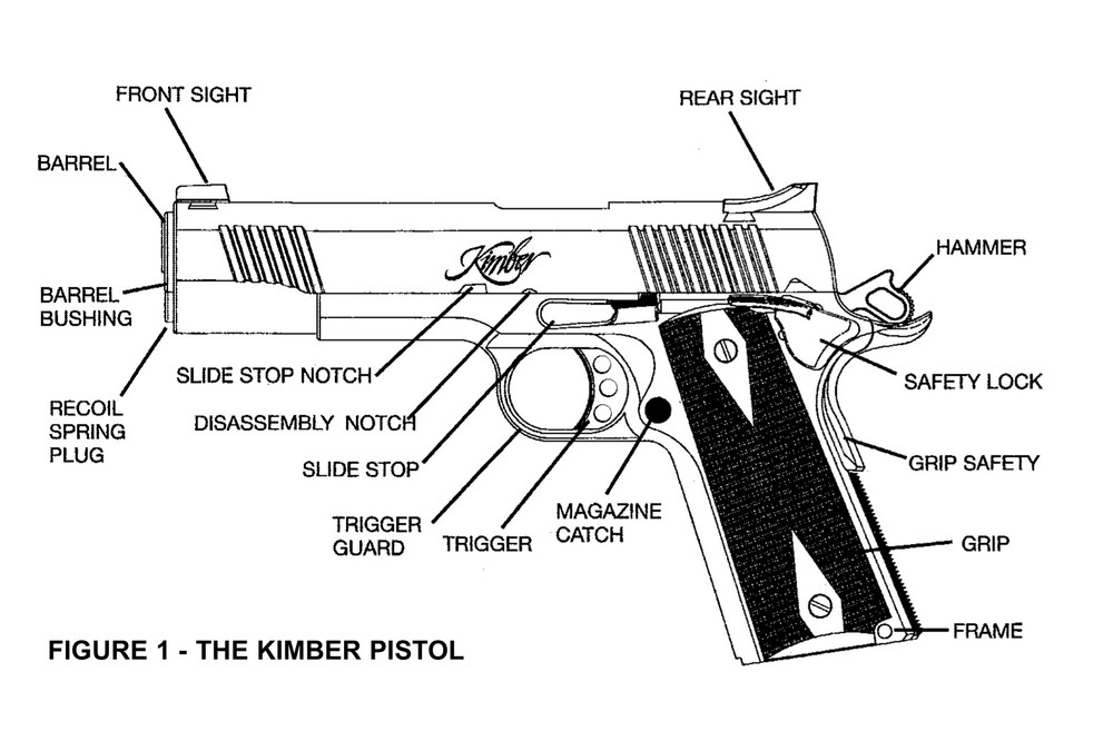 Kimber Custom & Target Rimfire Pistols Operational Manual